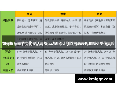 如何根据季节变化灵活调整运动训练计划以提高表现和减少受伤风险
